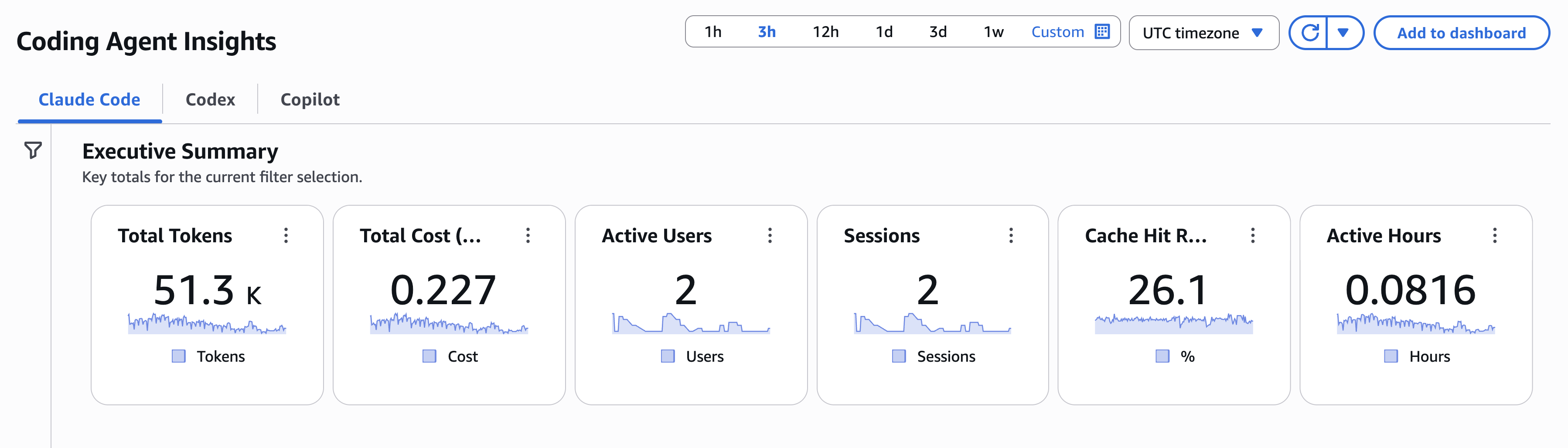 AWS ships CloudWatch Coding Agent Insights, and AI coding becomes a FinOps line item