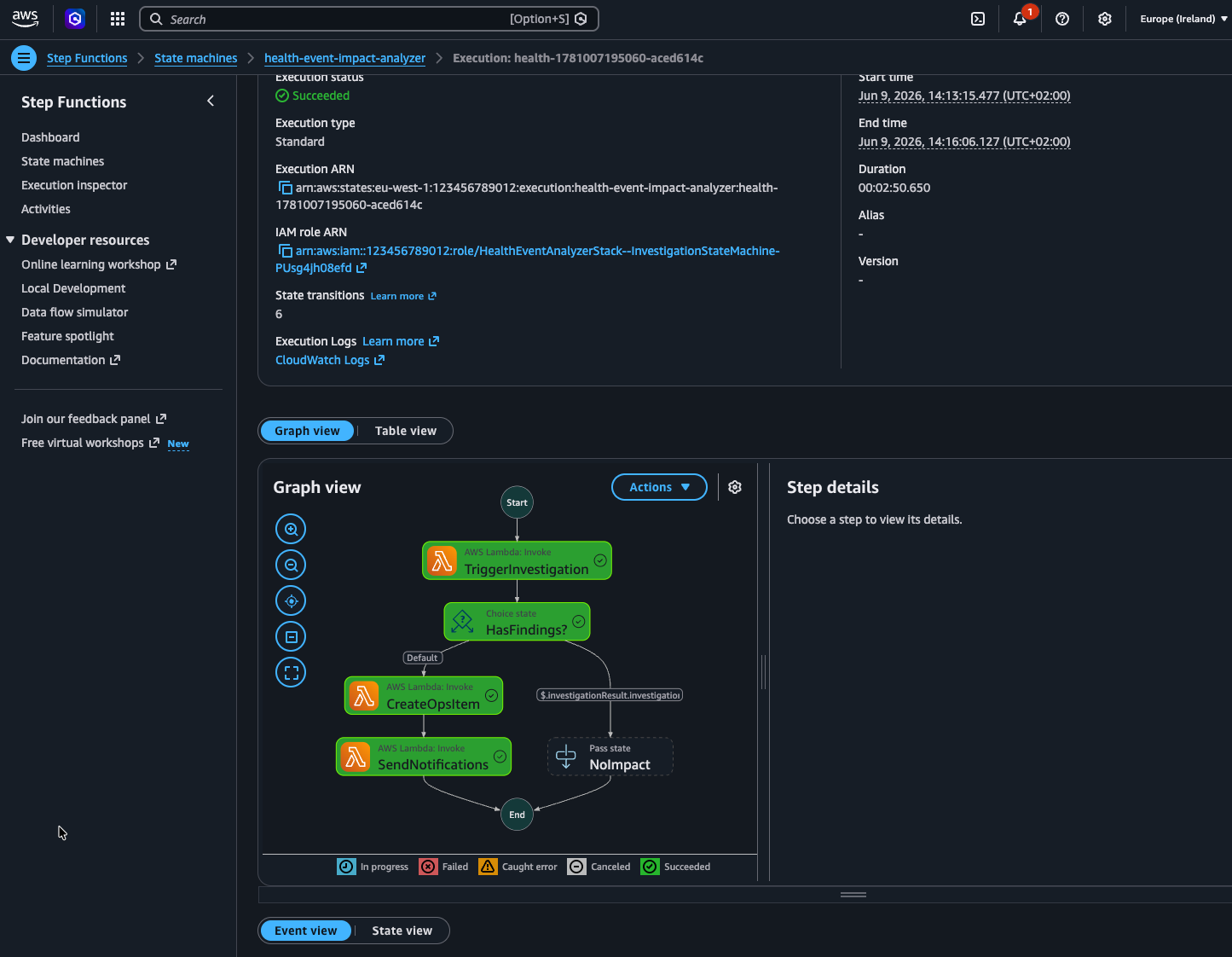 AWS Step Functions execution graph showing the Health event workflow progressing through the investigation trigger, the wait-for-task-token state, and the impact decision.