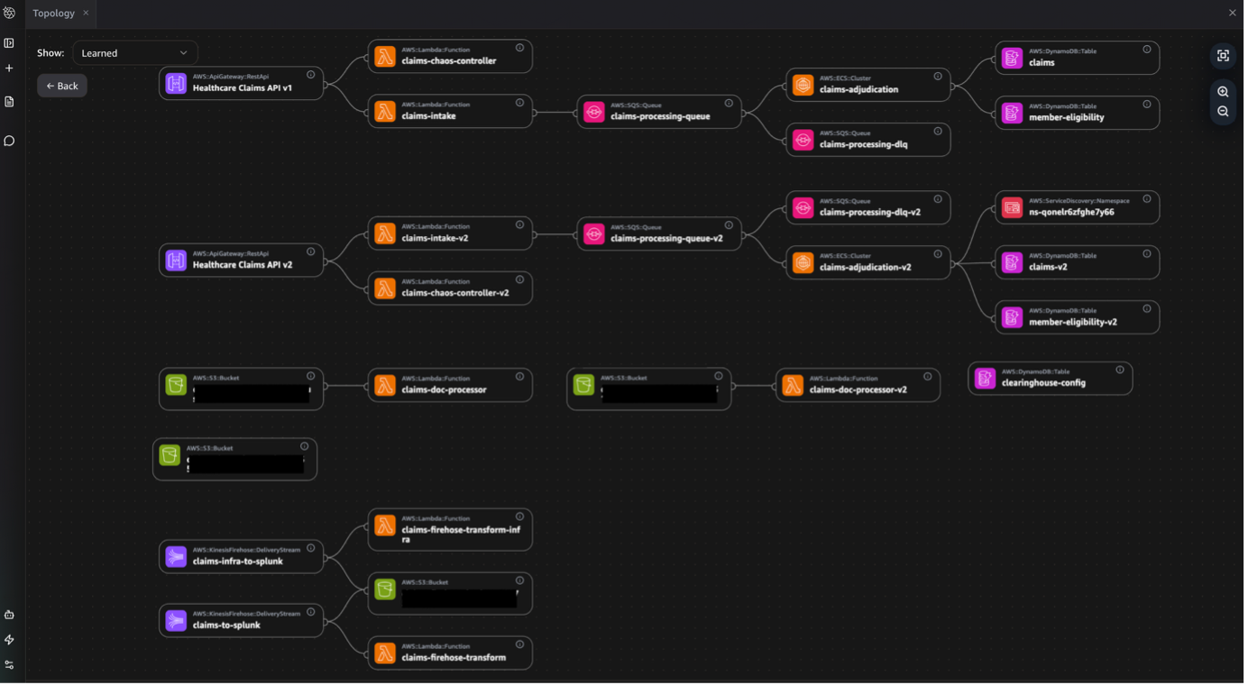 Topology auto discovery by DevOps Agent