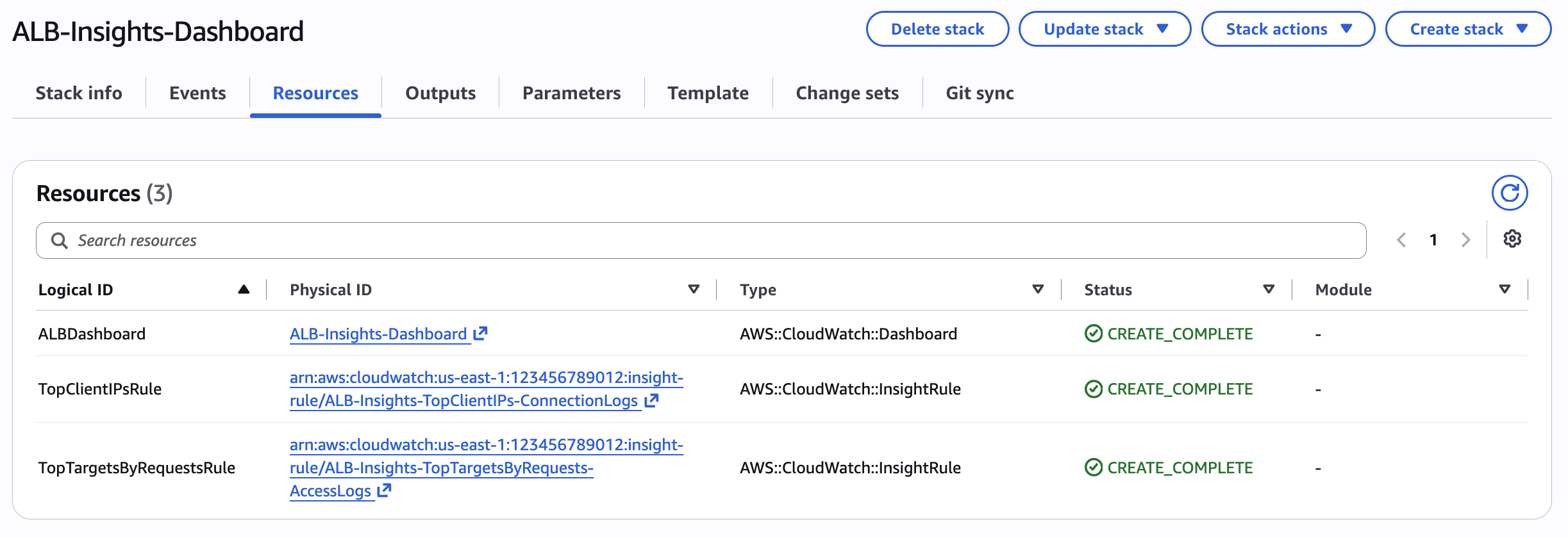 CloudFormation Resources tab showing the dashboard and both Contributor Insights rules with CREATE_COMPLETE status