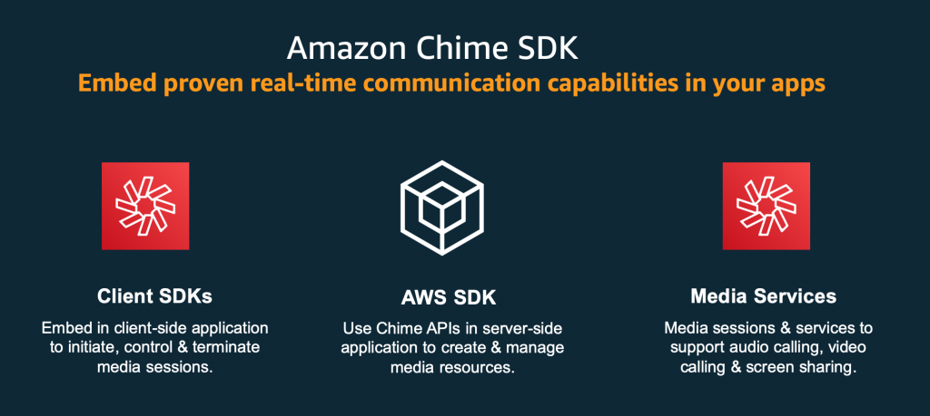 amazon chime business calling volumes