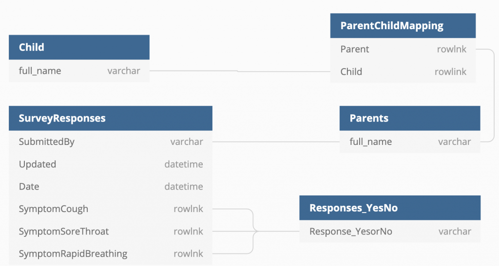 Honeycode Schema