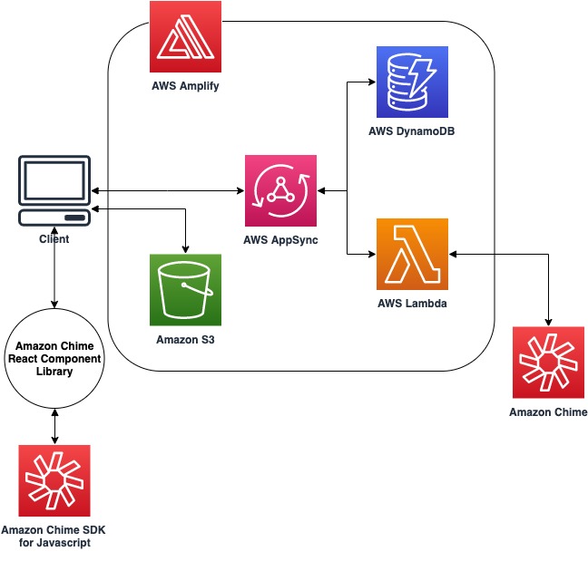 amazon chime sdk js npm