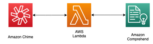 https://d2908q01vomqb2.cloudfront.net/98fbc42faedc02492397cb5962ea3a3ffc0a9243/2021/10/15/BlogPostDiagram-1.jpg