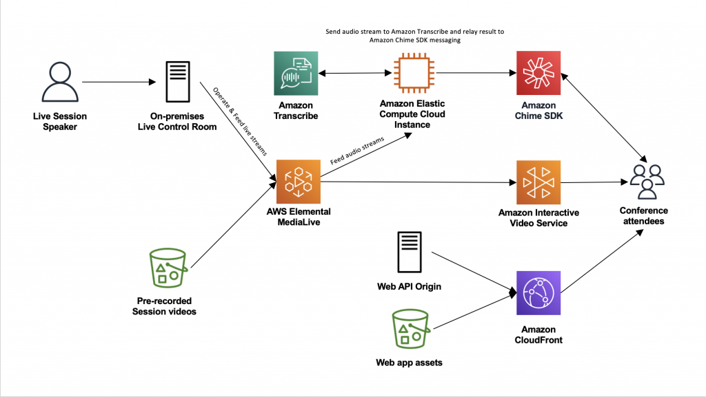 RubyKaigiTakeout2021Architecture