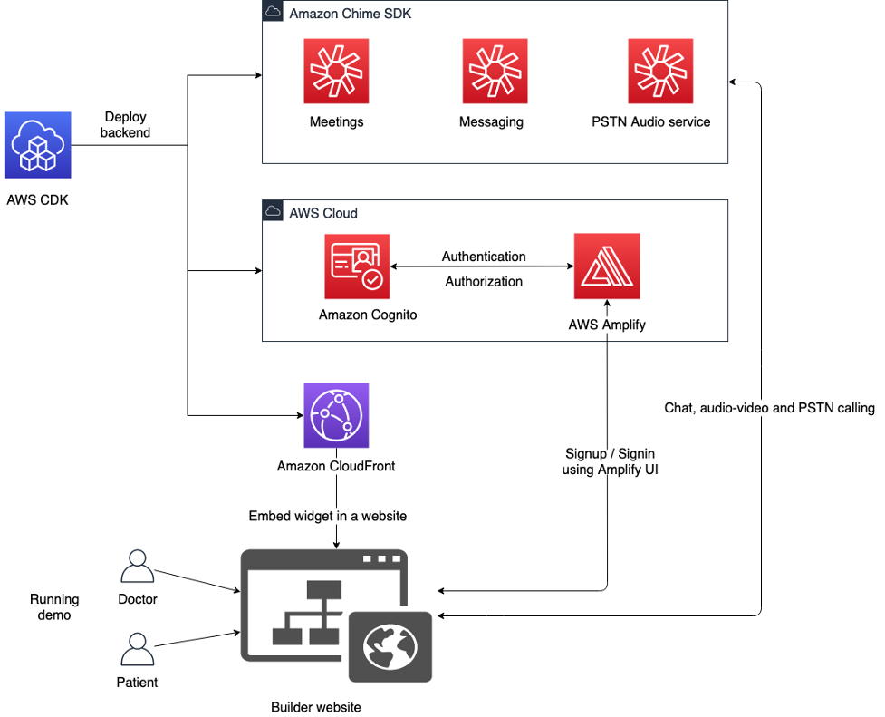 Php call stack