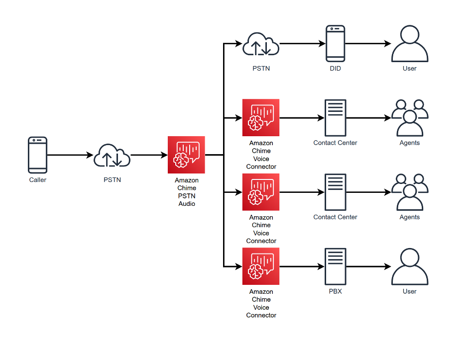 voice-your-way-uncovering-the-power-of-voice-ui-in-2024