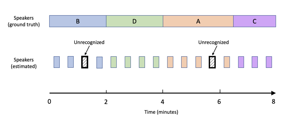 speaker search recognition points