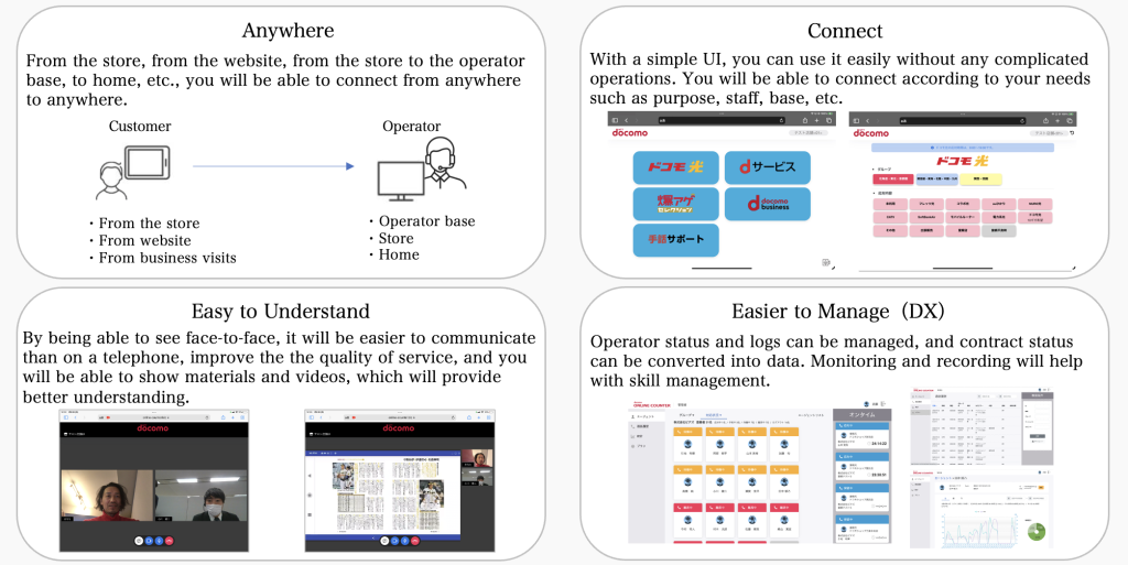 Docomo Online Counter features