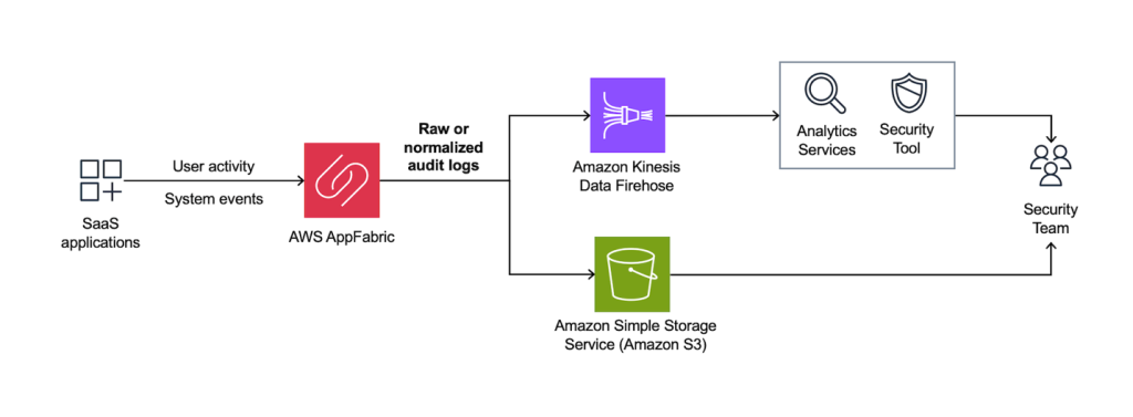 appfabric-general-architecture-graphic