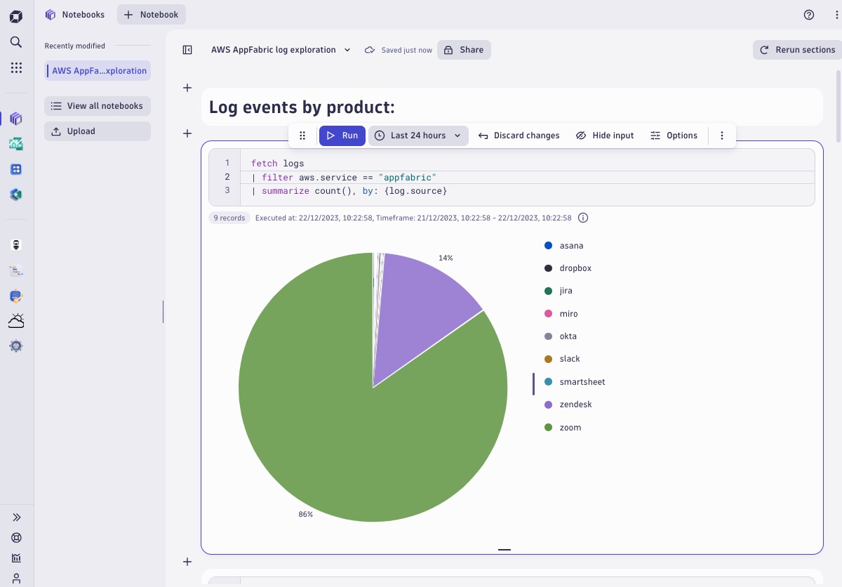 Fig 2.Log events by product