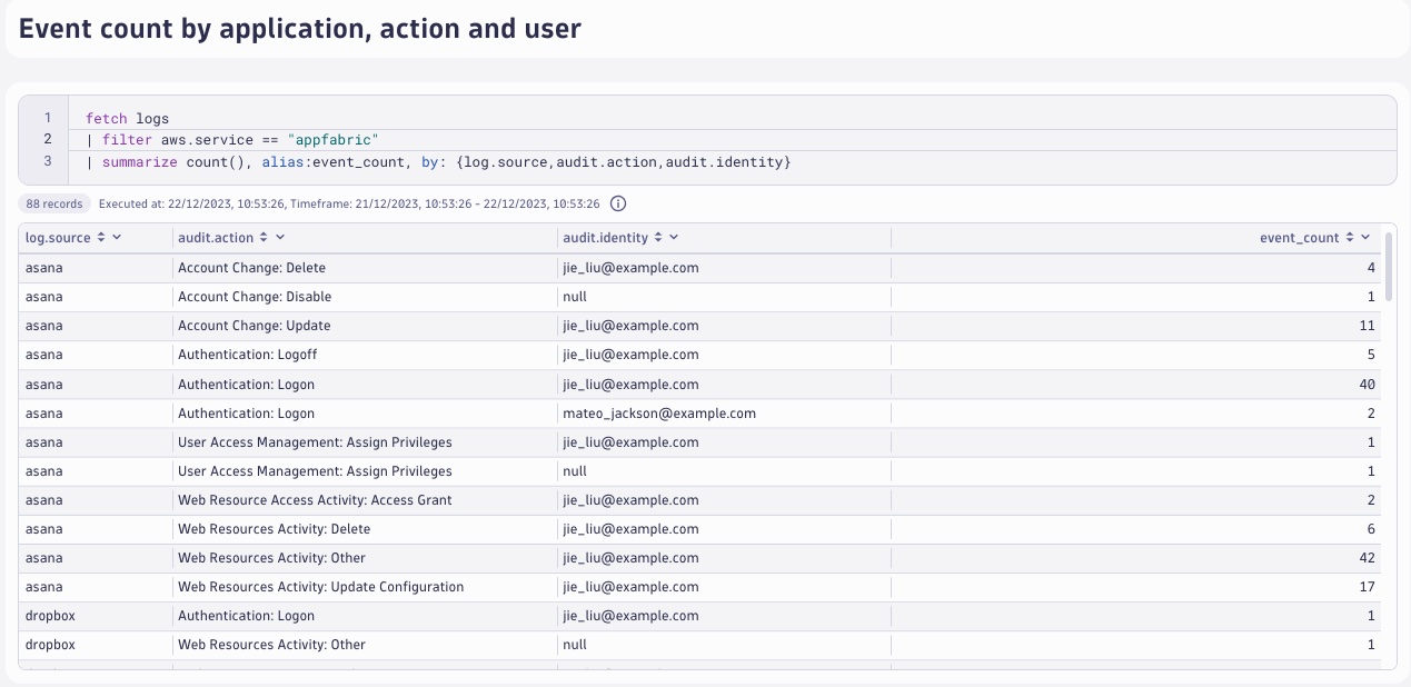 Fig 3. event count by application action and user