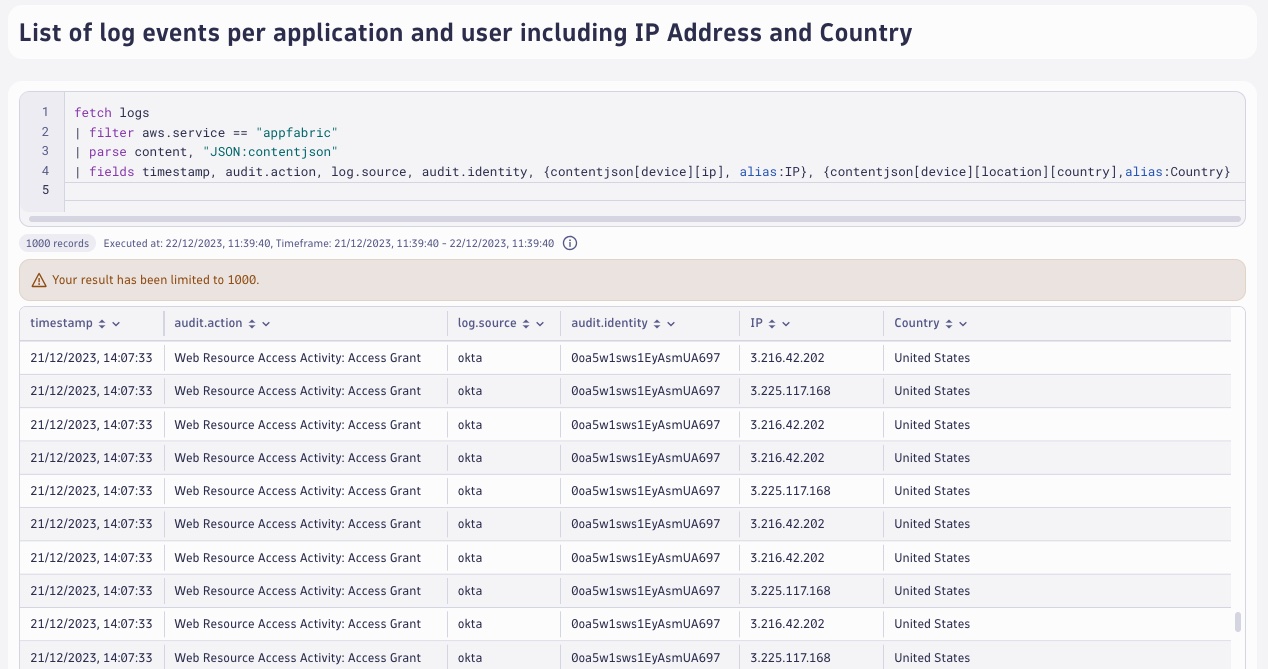 Fig 4. Query user activity with IP address