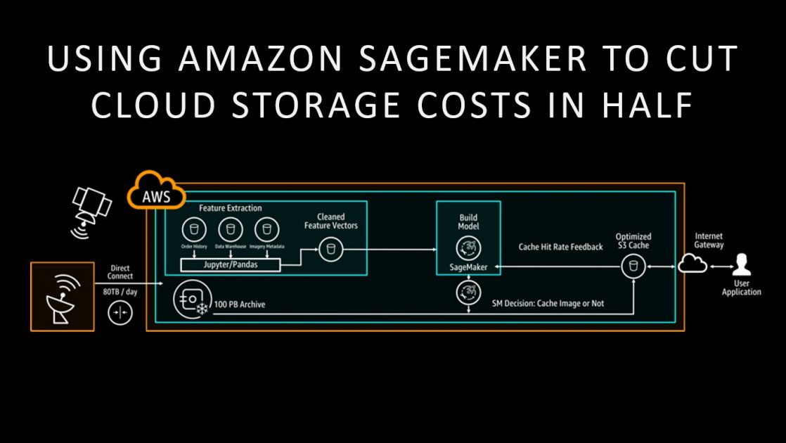 How DigitalGlobe Uses Amazon SageMaker to Manage Machine Learning at Scale AWS Public Sector Blog
