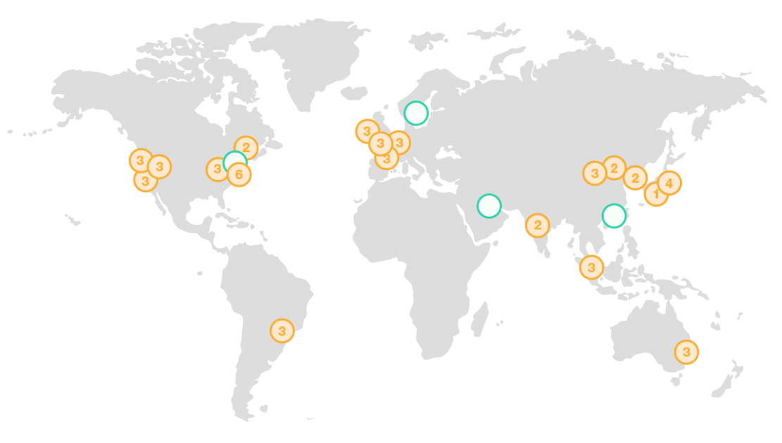 Global instance