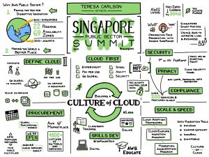 AWS Public Sector Summit Singapore 2019 - Keynote illustration by Jerry Hargrove