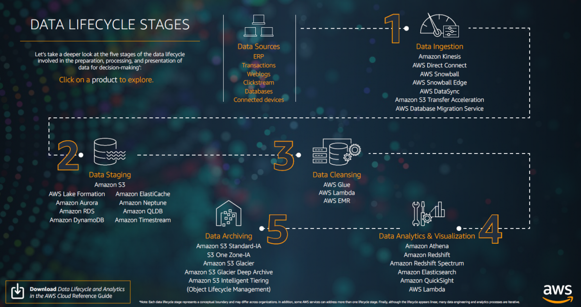 Building a data analytics practice across the data
