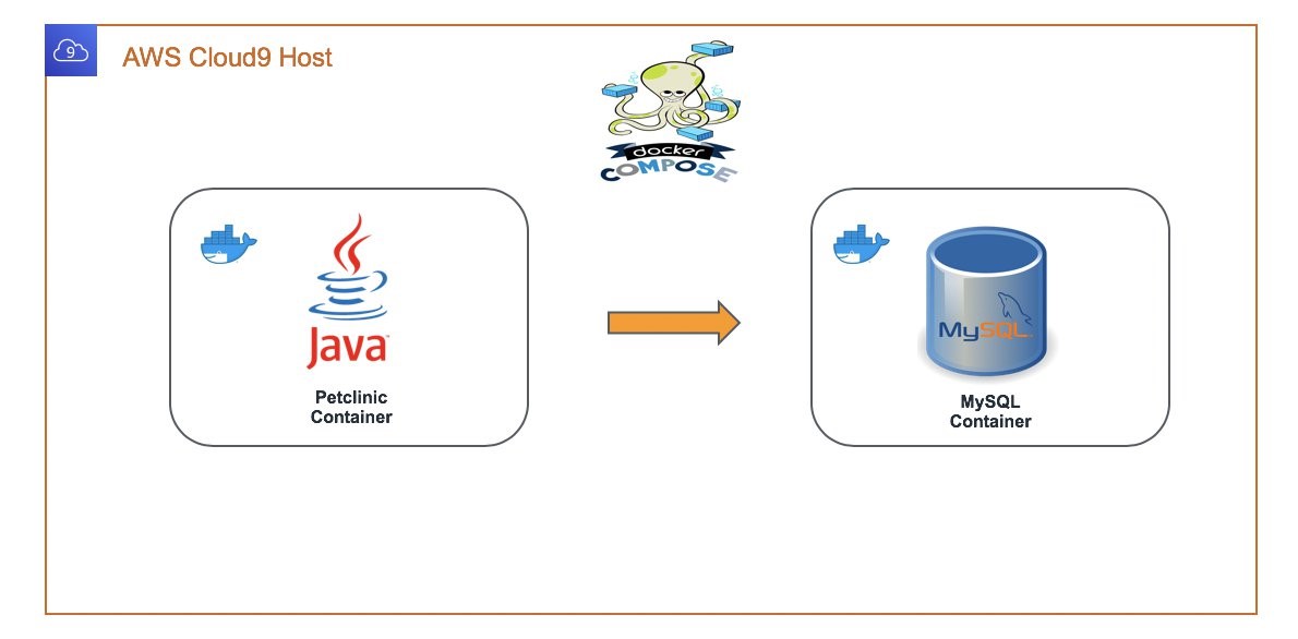 How to develop microservices using AWS Cloud9, Docker, and Docker | AWS Public Sector