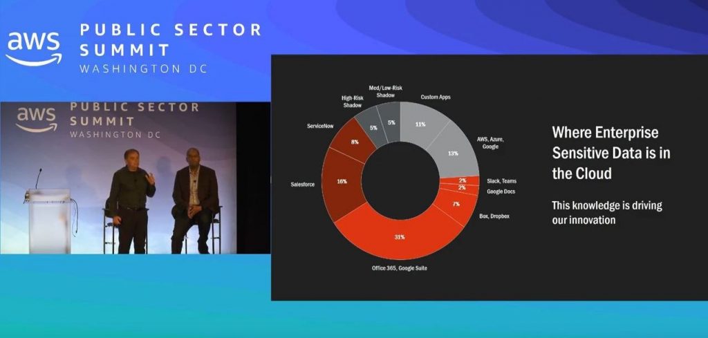 AWS Public Sector Summit 2019 security presentation screenshot