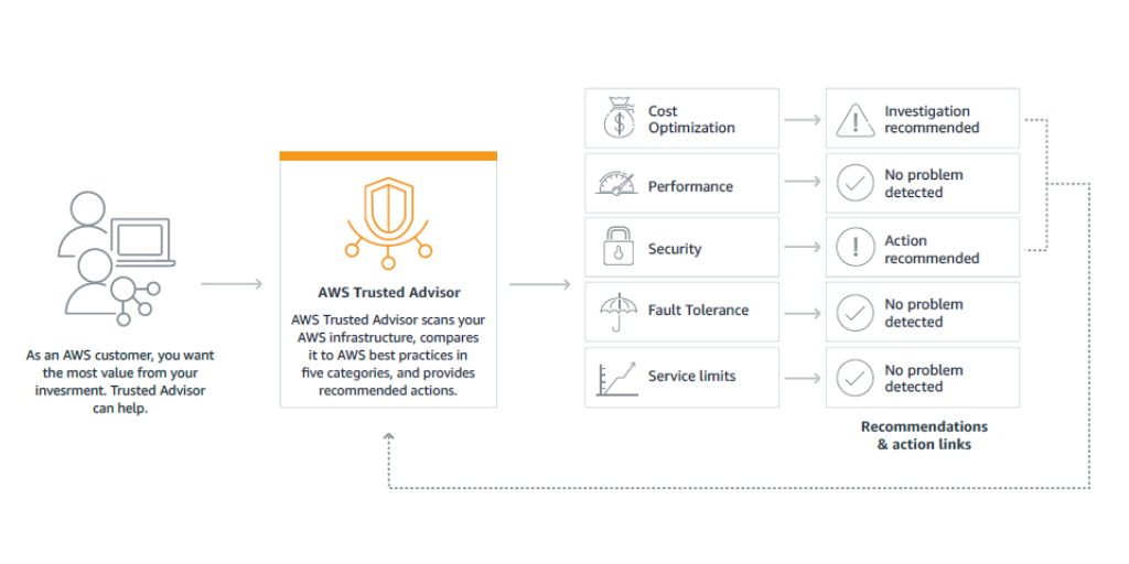 reddit teamspeak aws cost