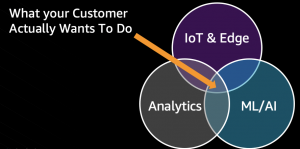 What your customer wants to do re: IoT