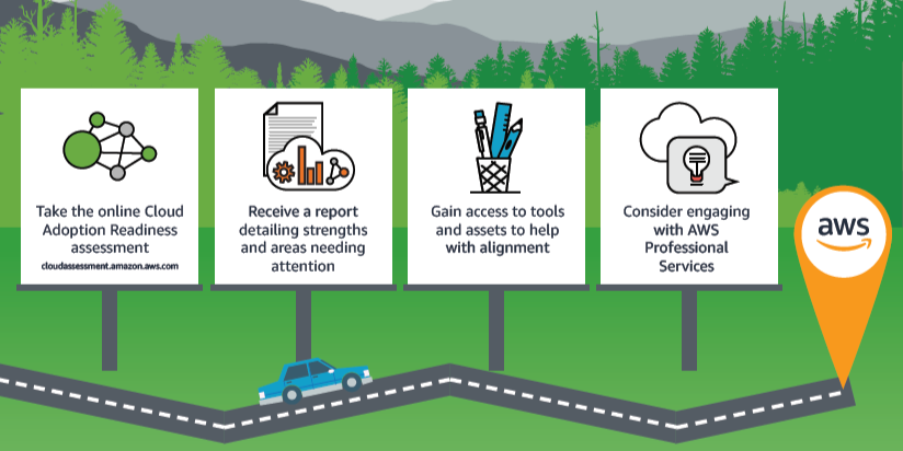 Cloud adoption readiness roadmap