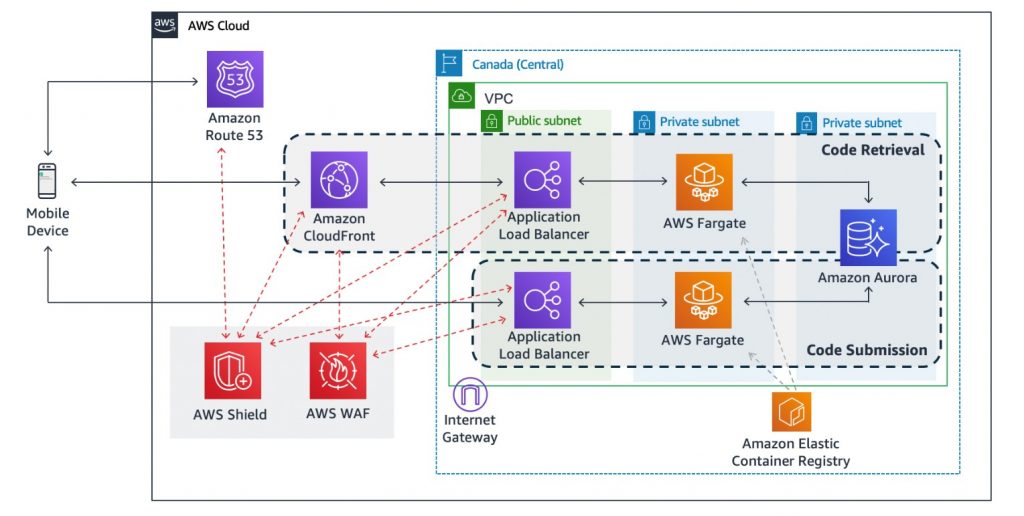 Figure 1: COVID Alert's cloud-based architecture