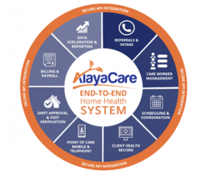 AlayaCare