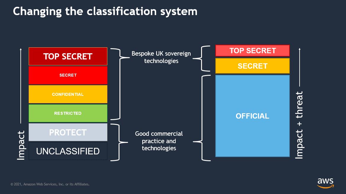 Anomaly Classification System ACS 