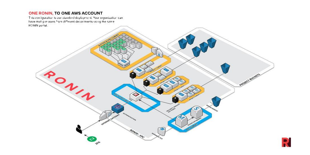 RONIN with one AWS account