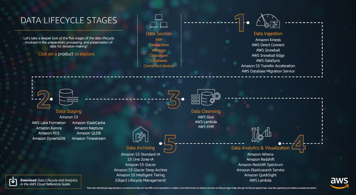 What is Data Science? - Data Science Explained - AWS