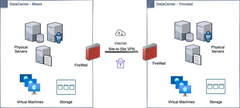 Figure 2: The on-premises UWIOC architecture.