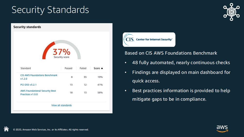  Figure 2. An example dashboard featuring the CIS AWS Foundations Benchmark. It displays a security score, and also features (not pictured) 48 fully automated, nearly continuous decks, with findings displayed on the main dashboard for quick access, and best practices information to help mitigate gaps to be in compliance.