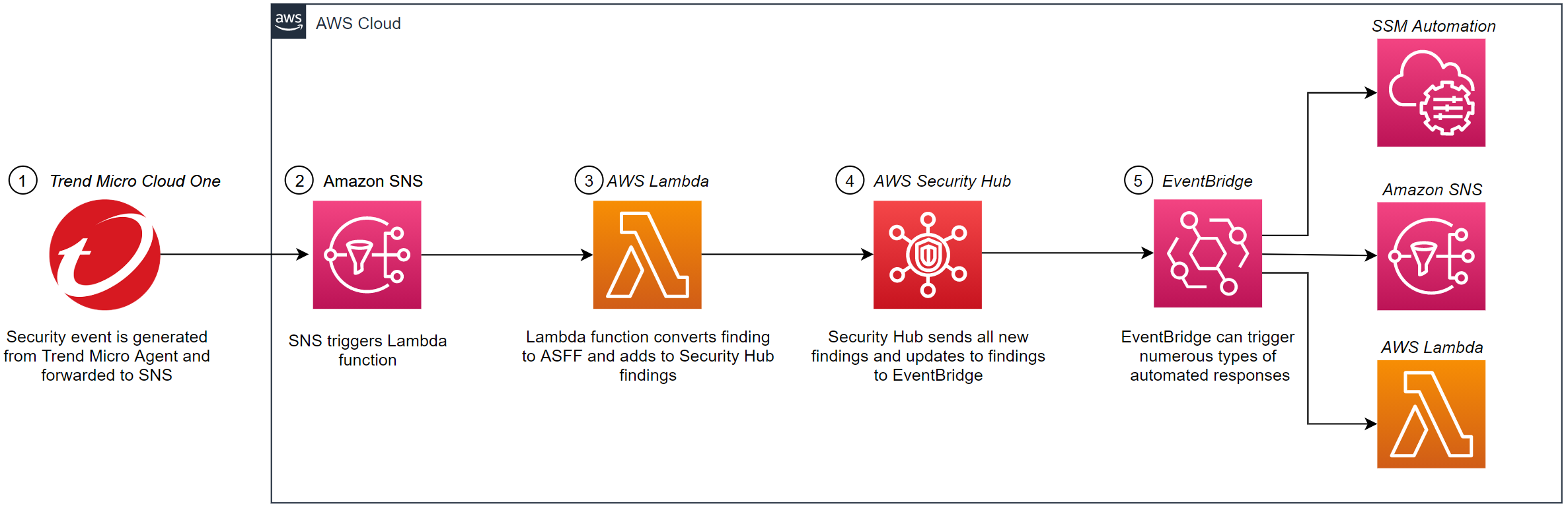 trend micro download amazon