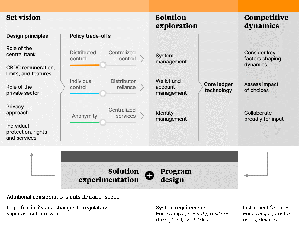 The six operating principles of a top-tier digital asset trading and  custody solution