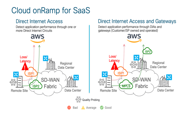 Accelerate Your Network Across the Finish Line