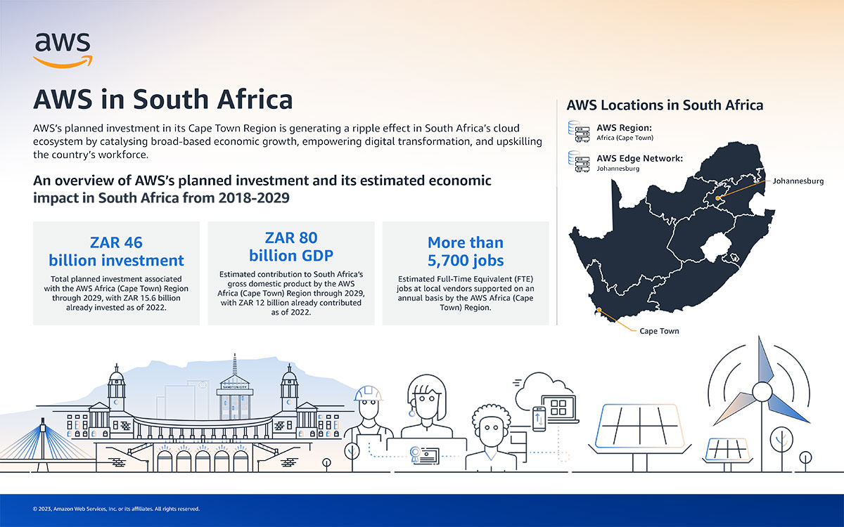 Best Investments For 2025 In South Africa