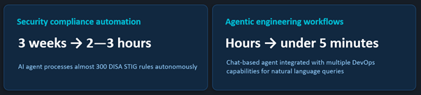 security compliance