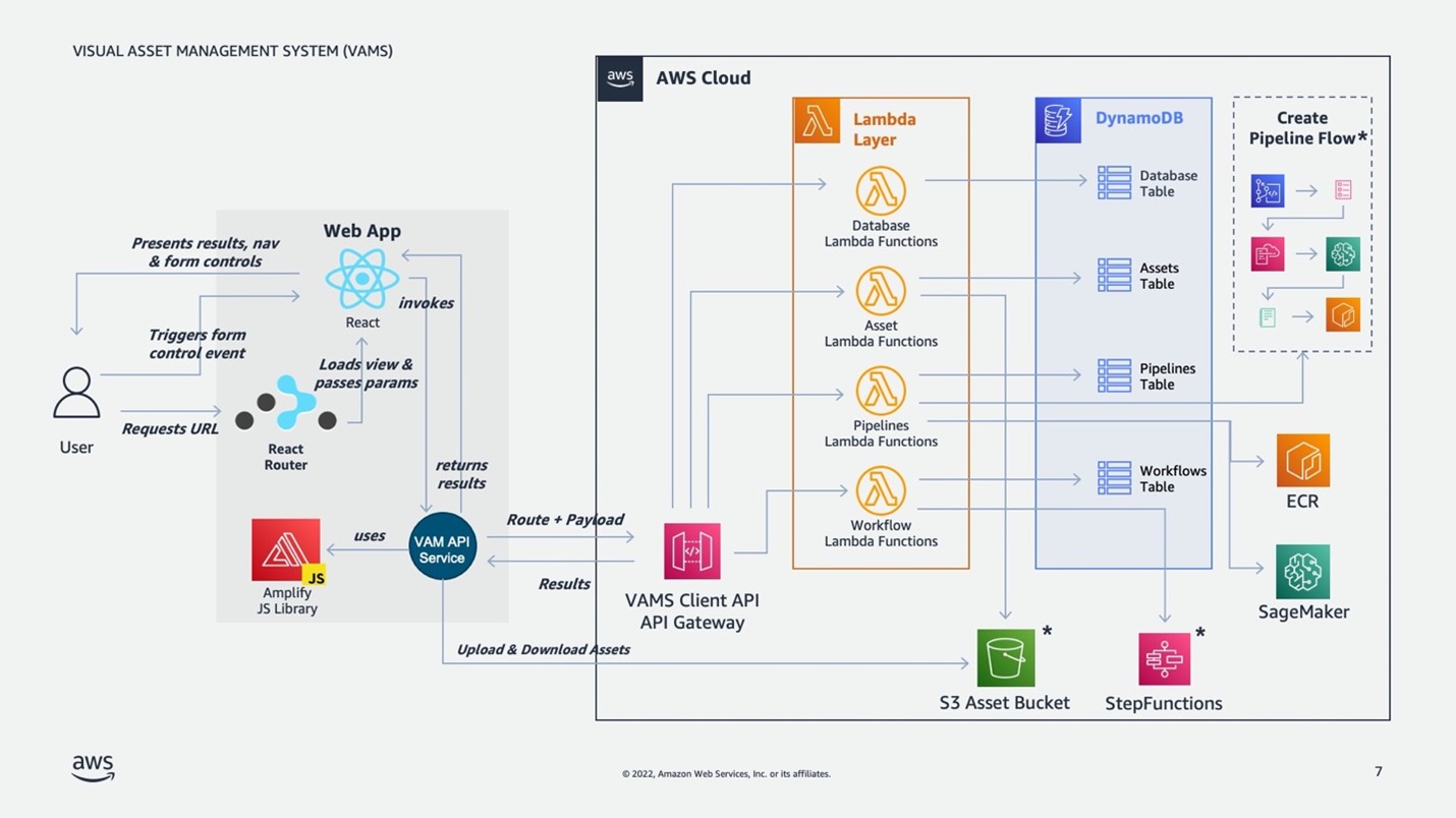 Asset Controller