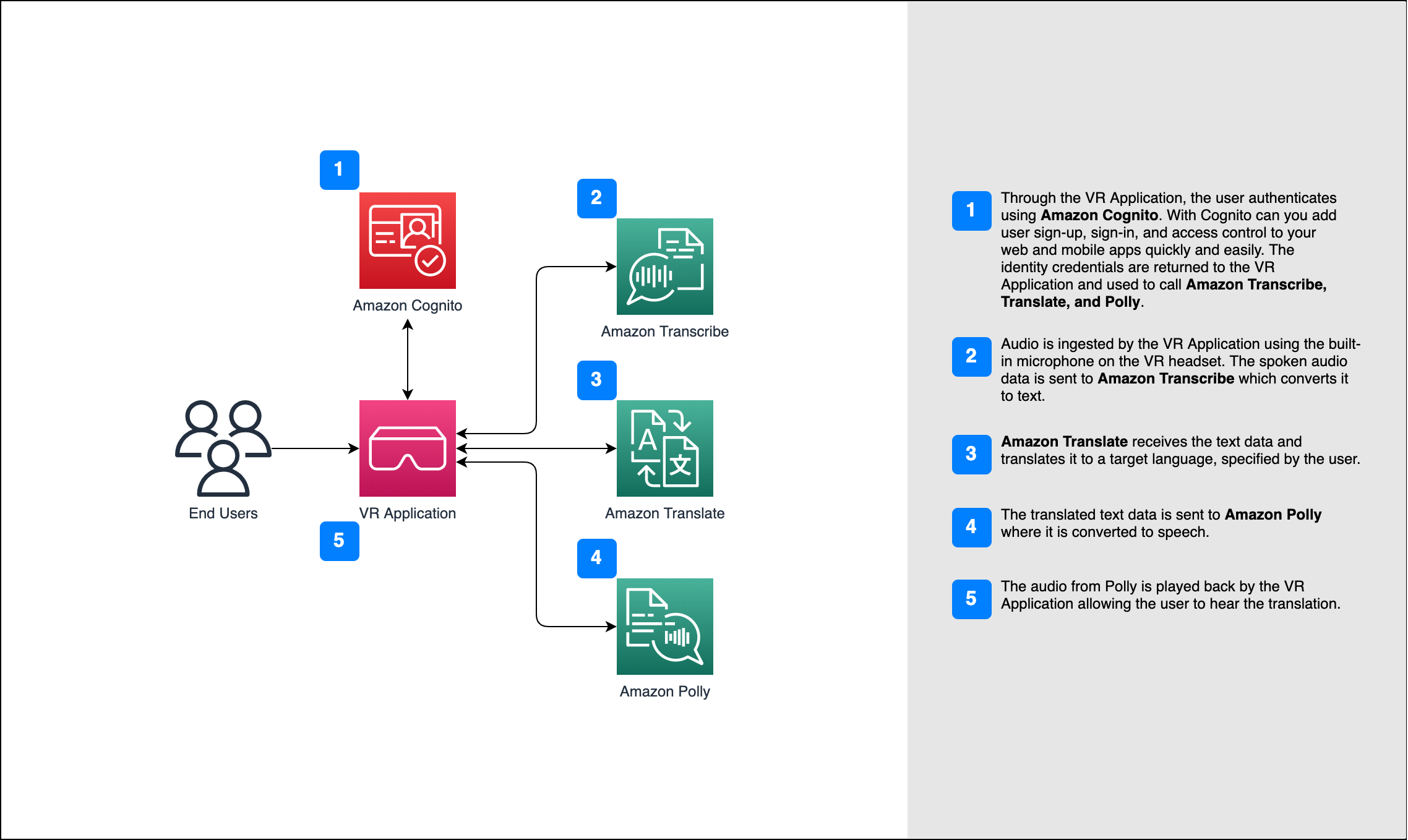 SpatialBlog_Translate_ArchDiagram