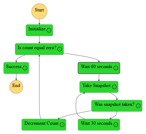 Snapshot State Machine