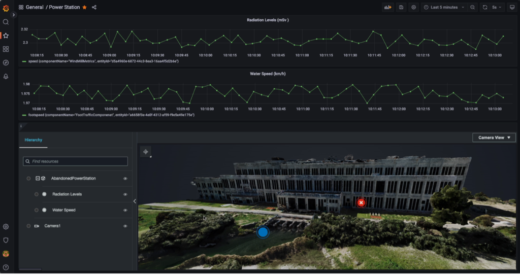 AWS IoT TwinMaker