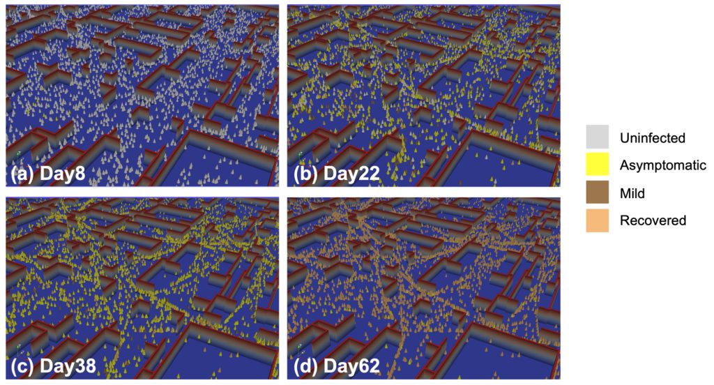 Visualization of people moving within the map, colored by disease state at different times of simulation. The red barricades represent facility delineations from a top-down view of the map, which also serve as collision barriers restricting people’s movement