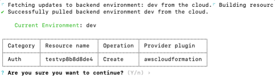 Push the authentication configuration to your AWS account.