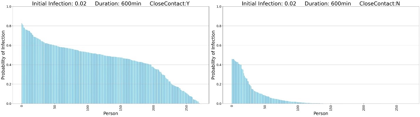 Two charts showing infection data