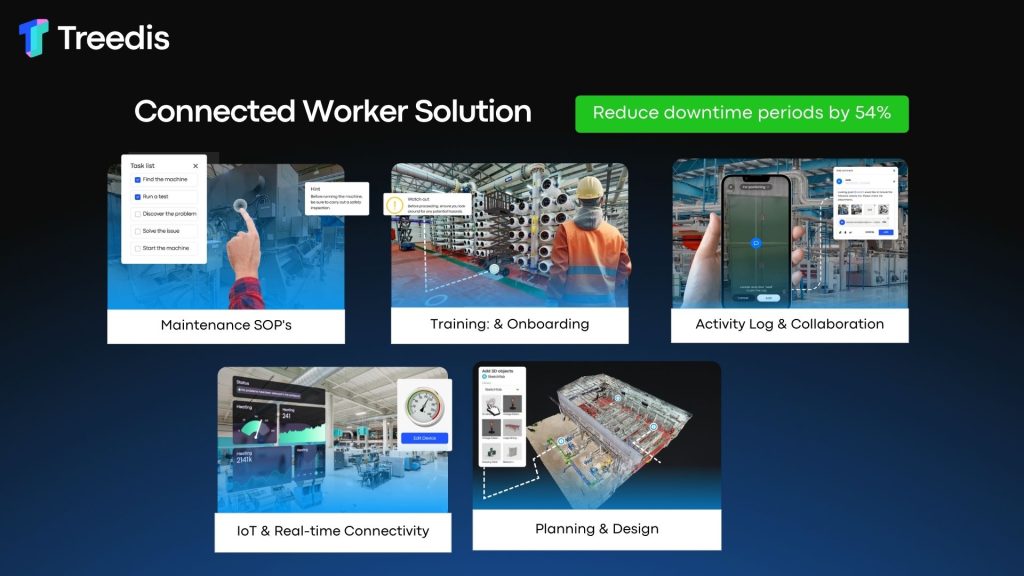An image of Treedis' Connected Worker Solution