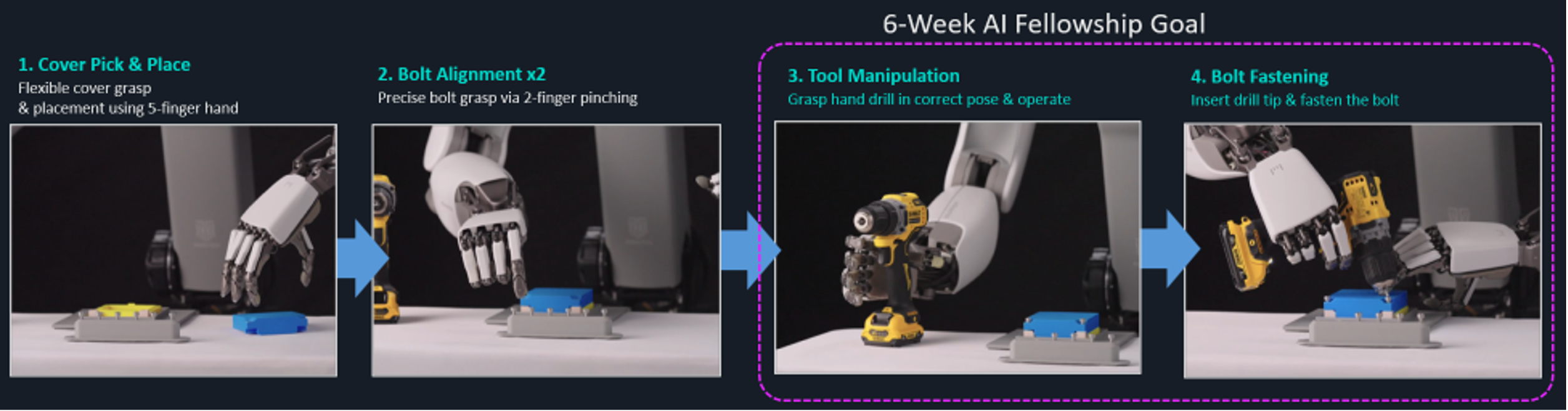 Figure 2: Drill manipulation workflow showing grasping, alignment, and bolt fastening stages performed by ALLEX