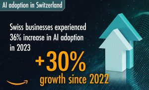 AI adoption in Switzerland