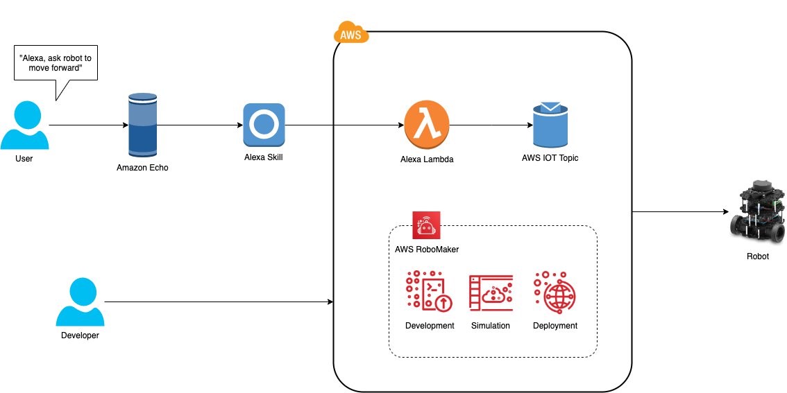 Build Alexa controlled robot with | AWS Robotics Blog