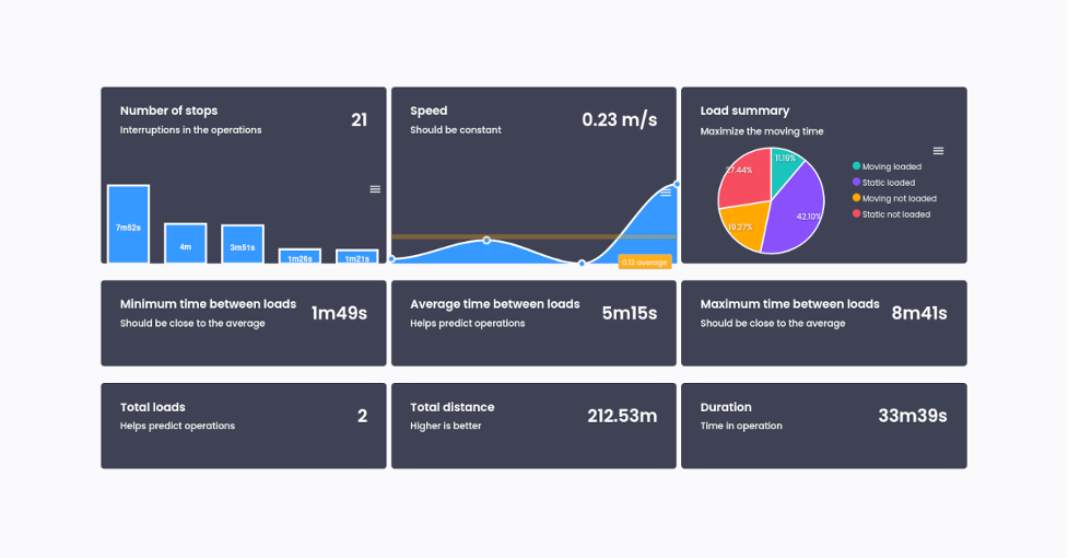 How Brisa Robotics uses AWS to improve robotics operations